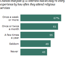 Study highlights need for secular community