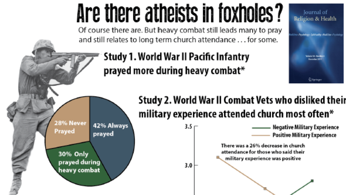 Yes, There Are Humanists in Foxholes